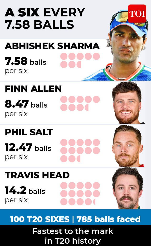 A six every 7.58 balls<br>