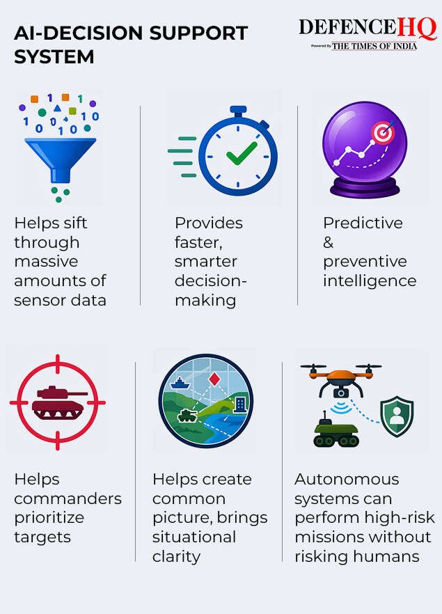 AI-Decision Support System