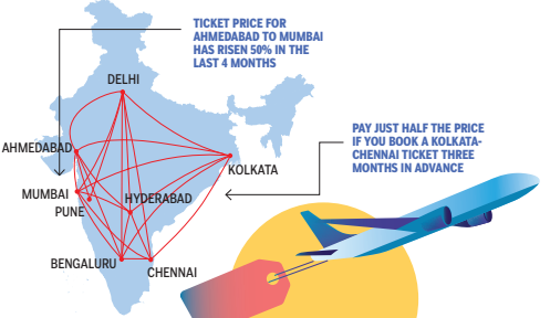 Airfare varies sharply by booking time<br>