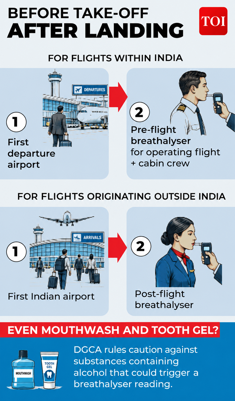 Alcohol testing procedure for pilots and crew