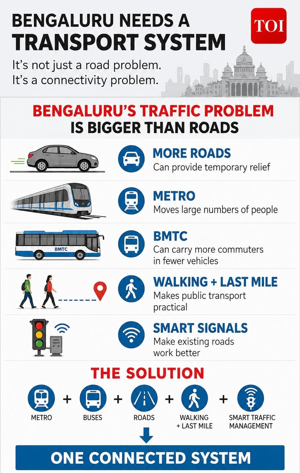 Bengaluru needs a transport system