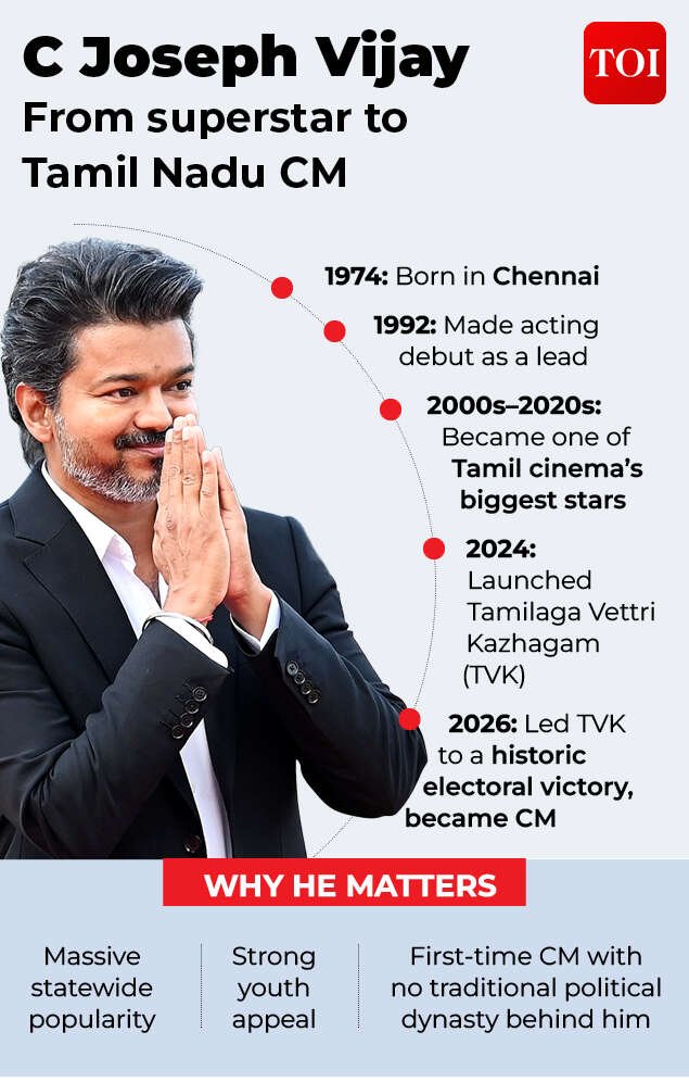 C Joseph Vijay-Gfx