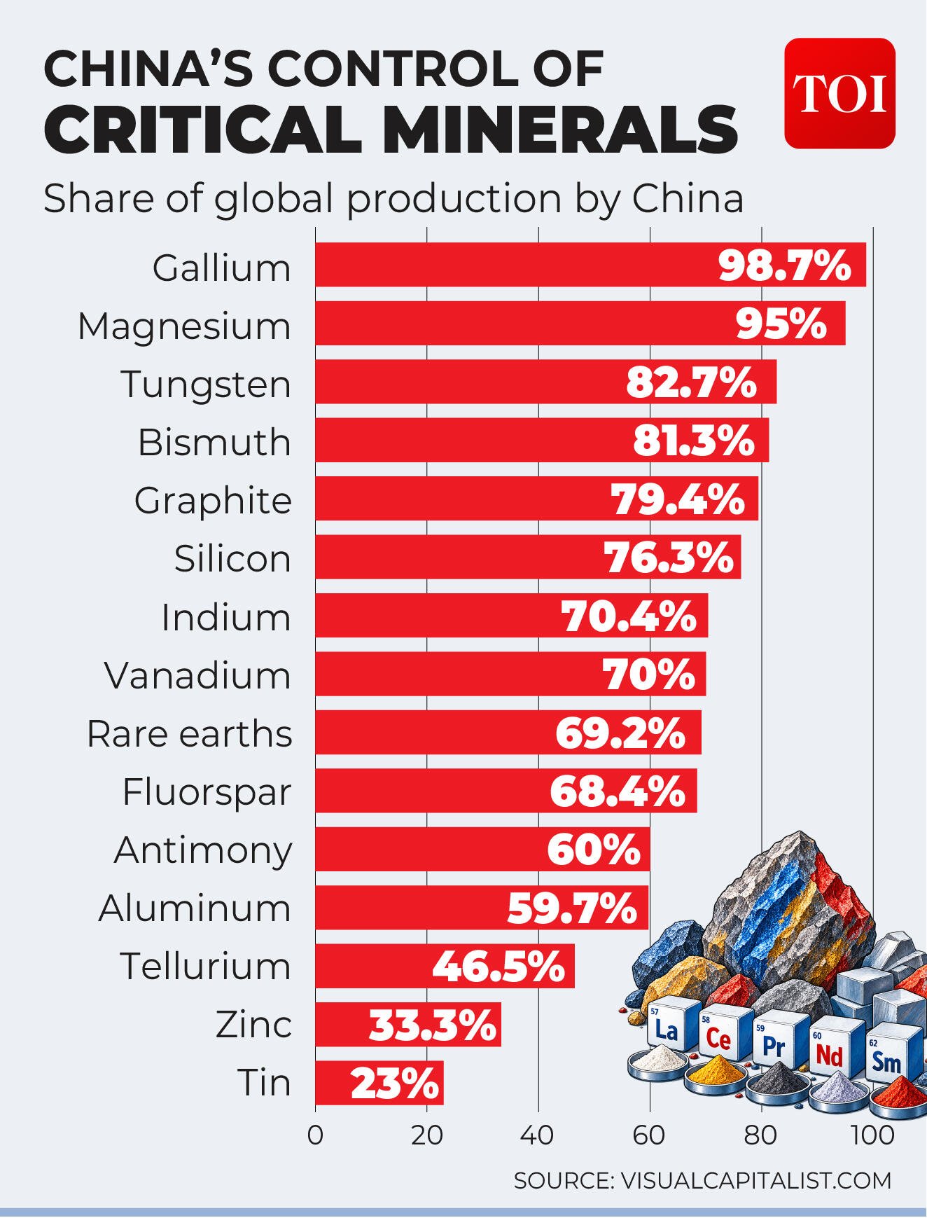 Critical minerals<br>