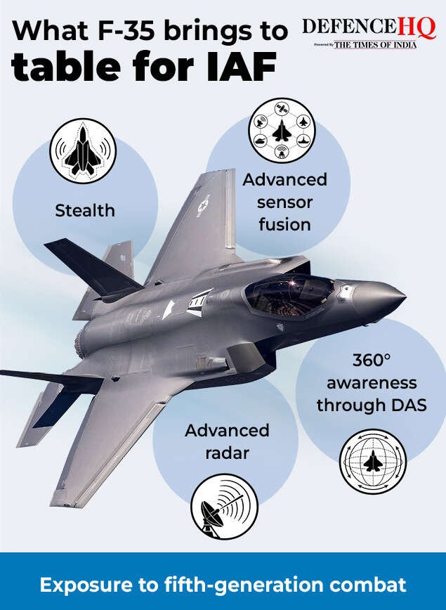 F-35 in Indian skies