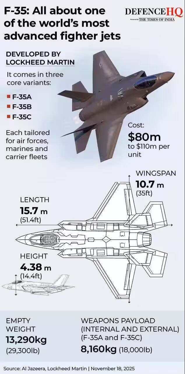 f-35-is-united-states-most-advanced-fighter-jet