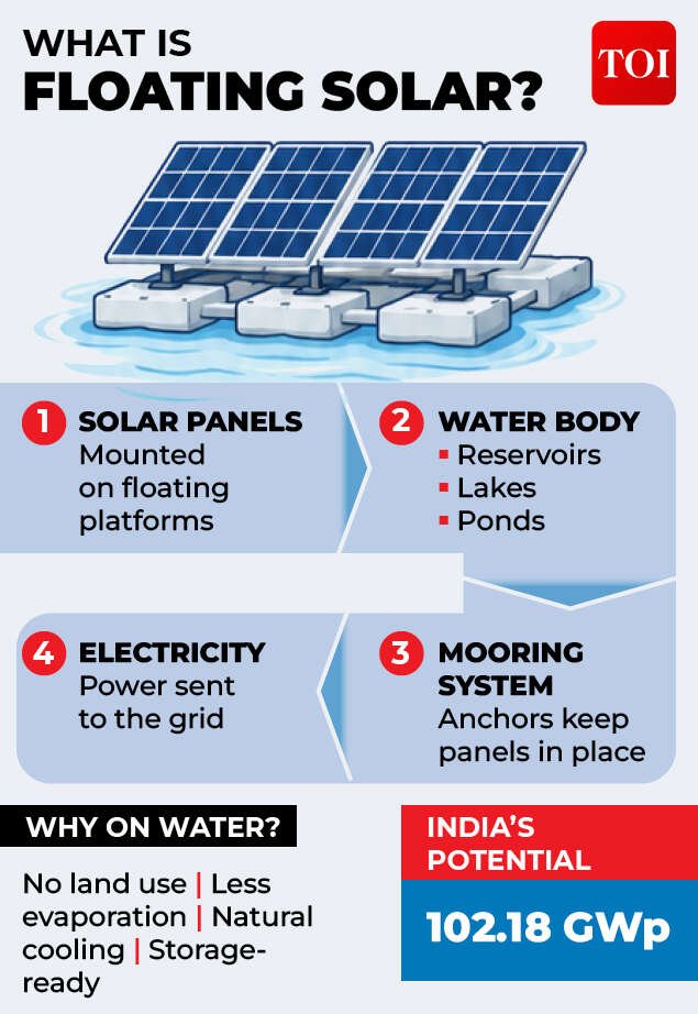 Floating solar gfx