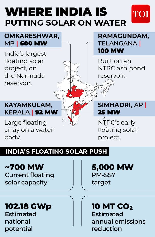 Floating solar gfx2