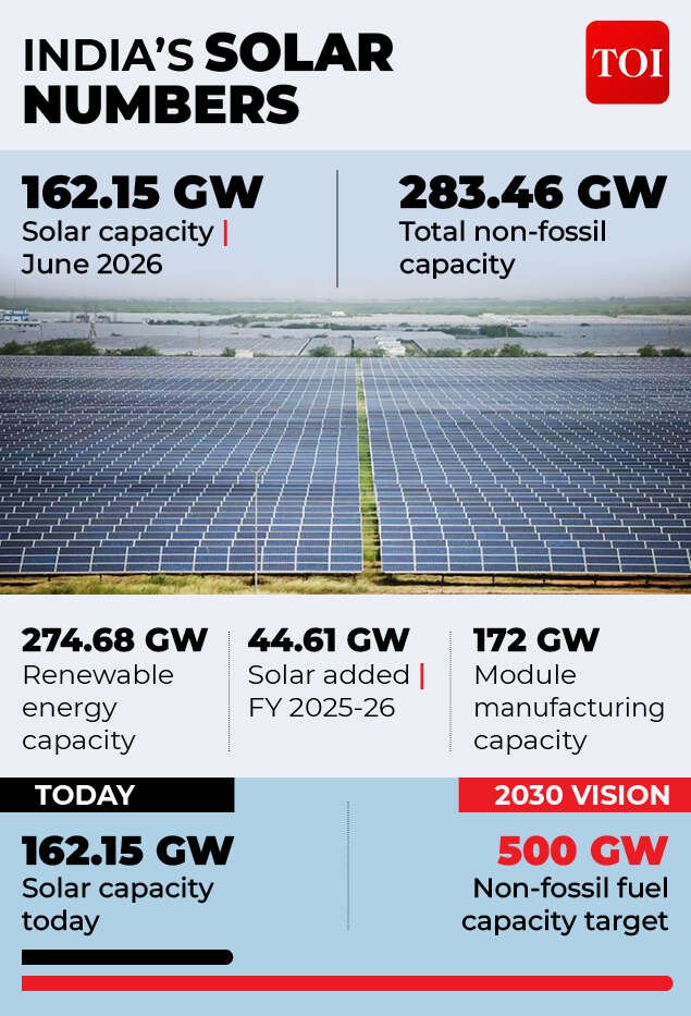 Floating solar gfx3