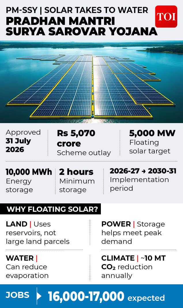 Floating solar gfx4