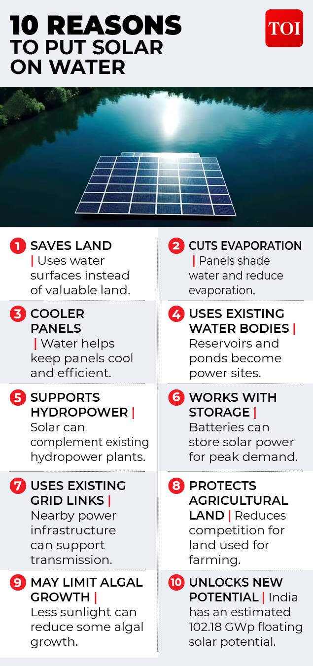 Floating solar gfx5