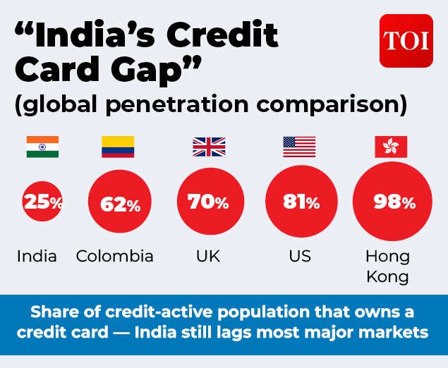 Global credit gap scenario