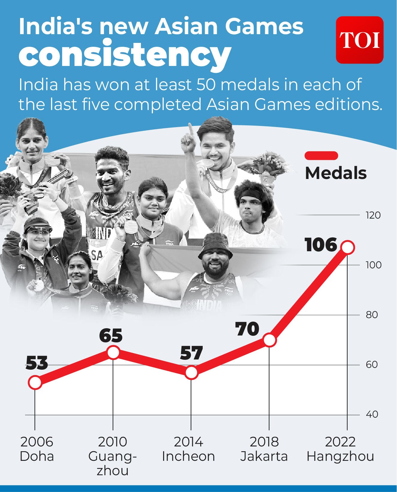 India at Asian Games