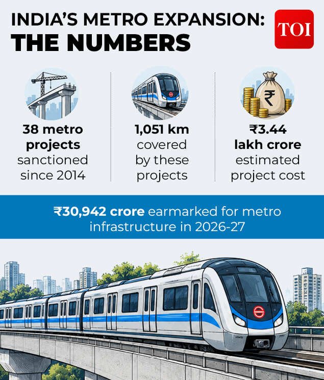 India's metro push in the last decade