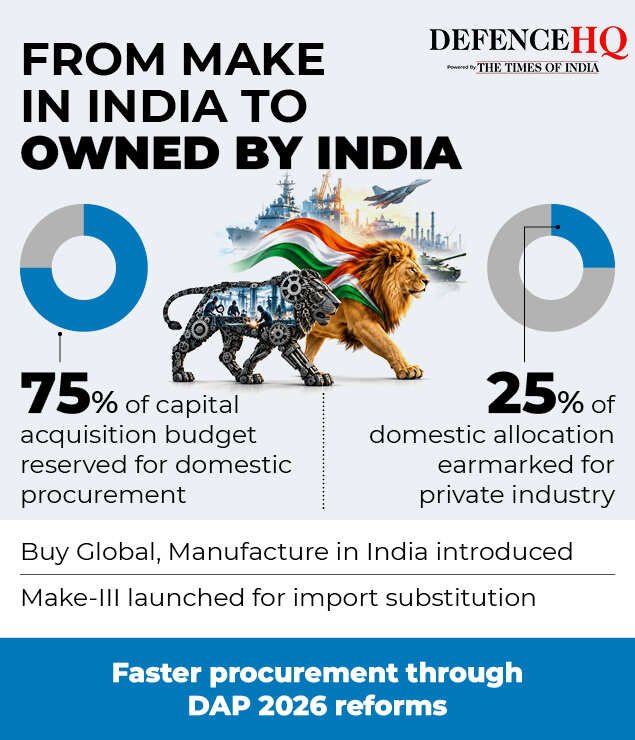 Make in India