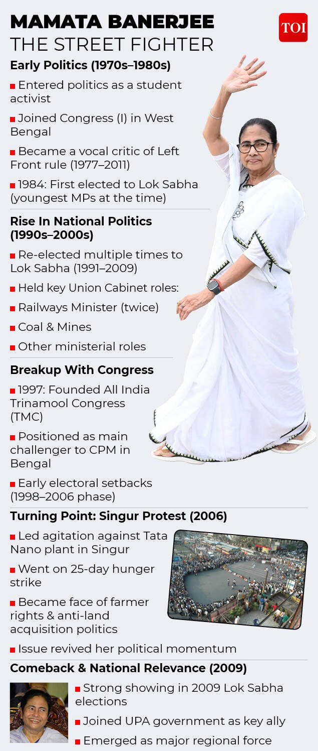 Mamata Banerjee The Street Fighter