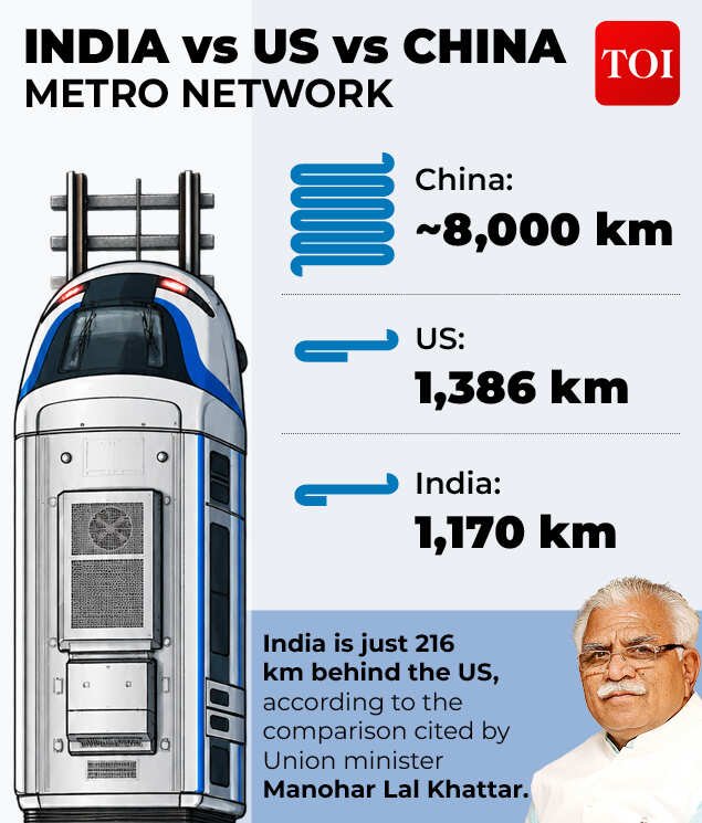 Metro network comparision