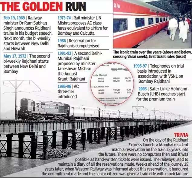 Rajdhani Express