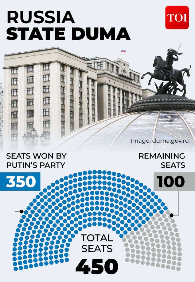 Russia elections gfx3