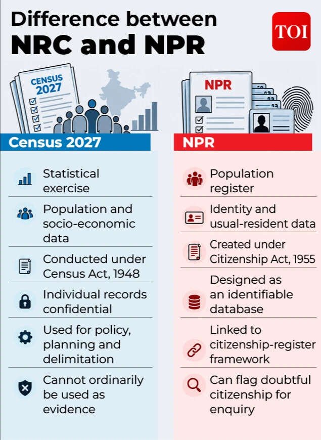 The difference between NRC and NPR