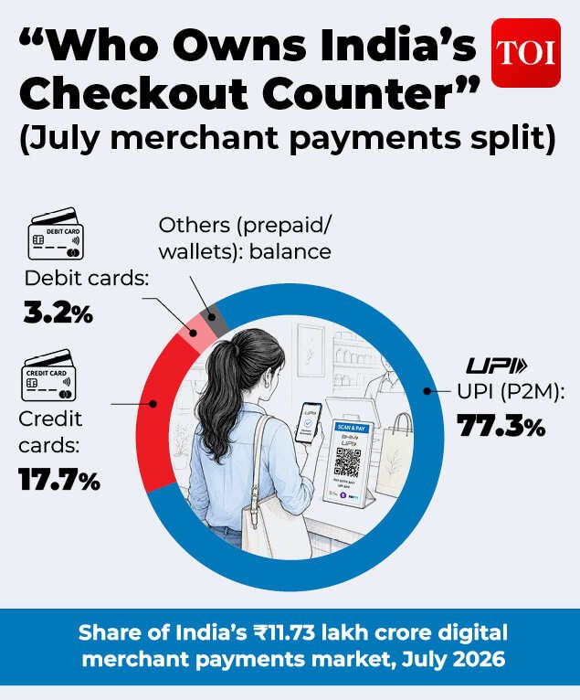 Today's payment scenario
