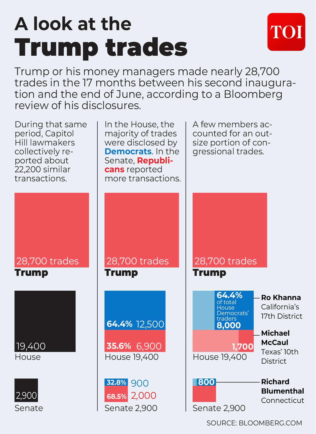 Trump trades