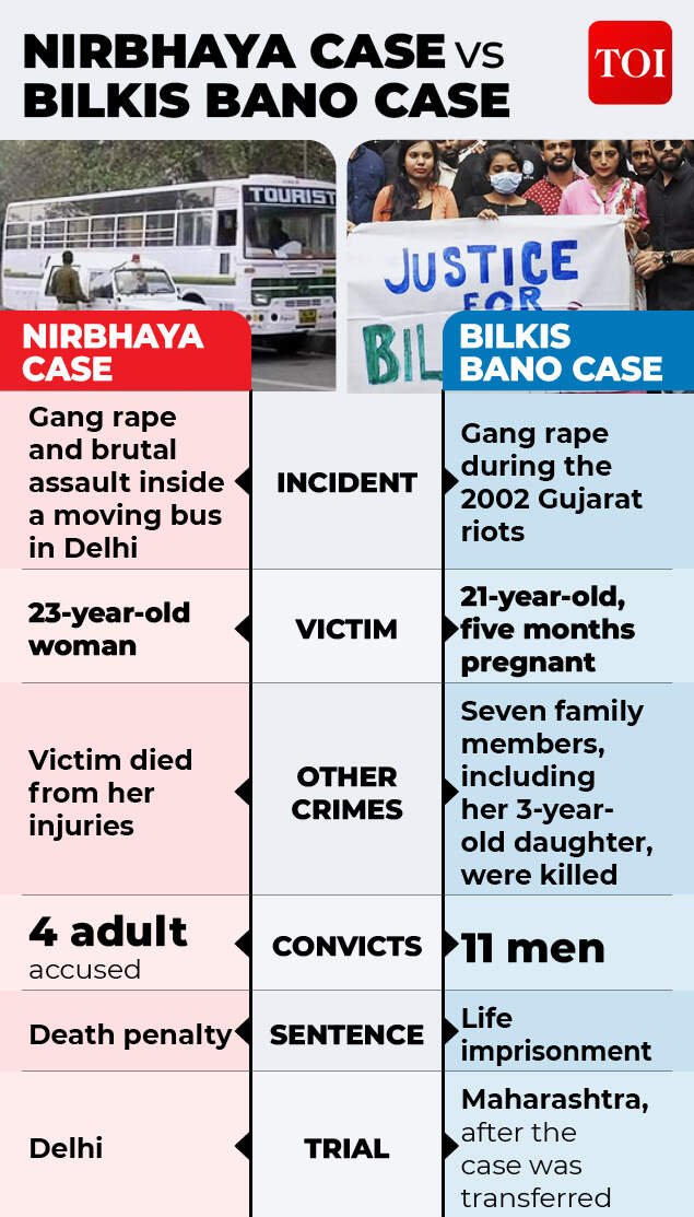 Two cases with different court sentences