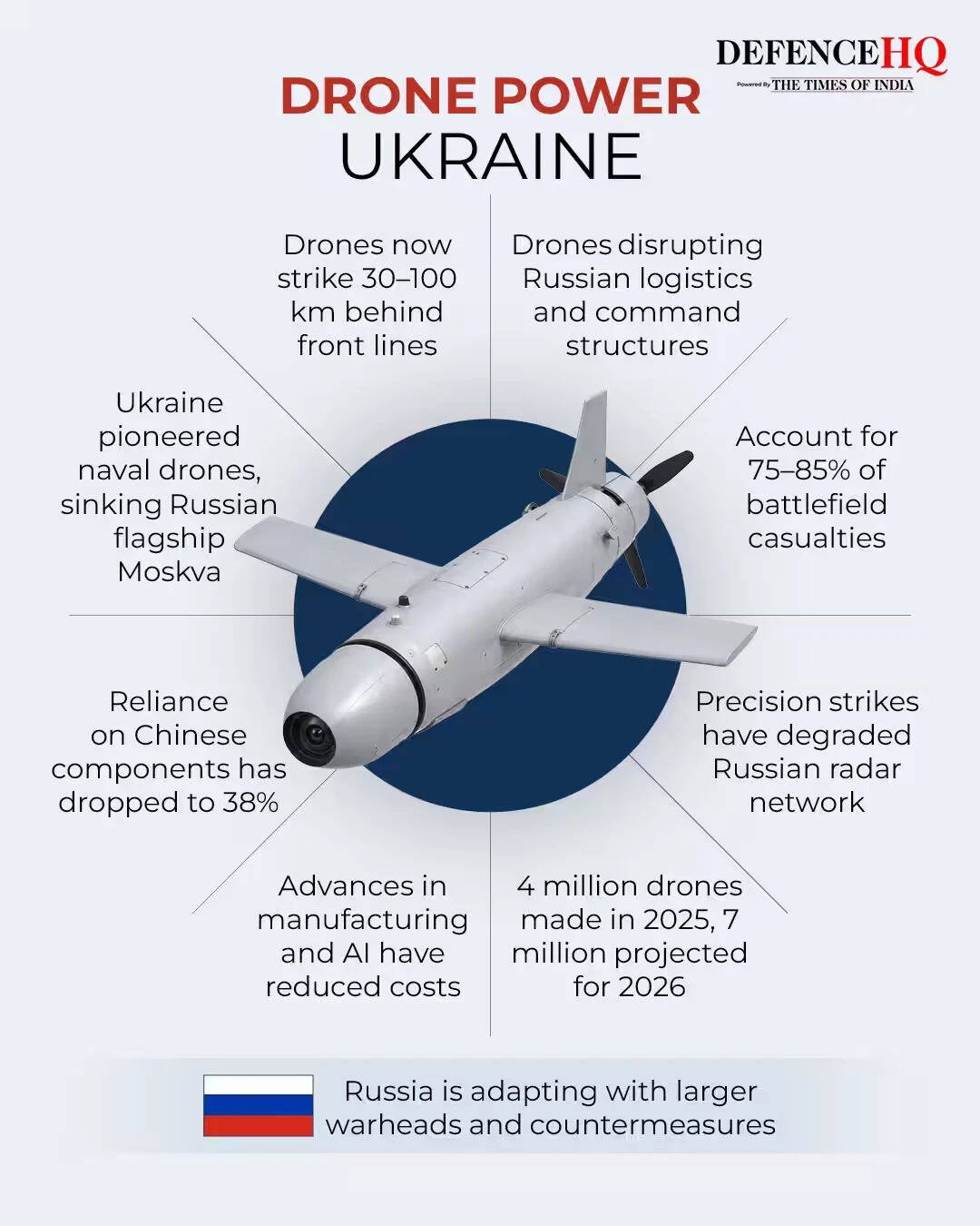 Ukrainian drone power