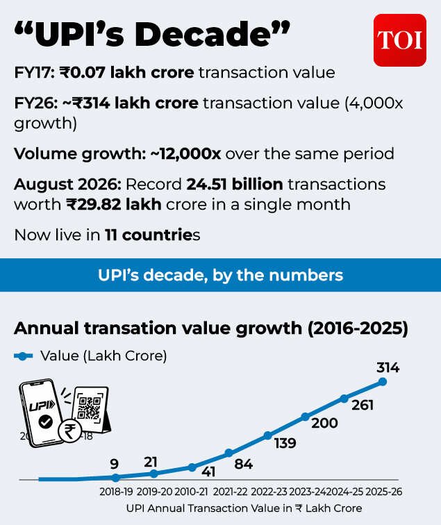 UPI's success story