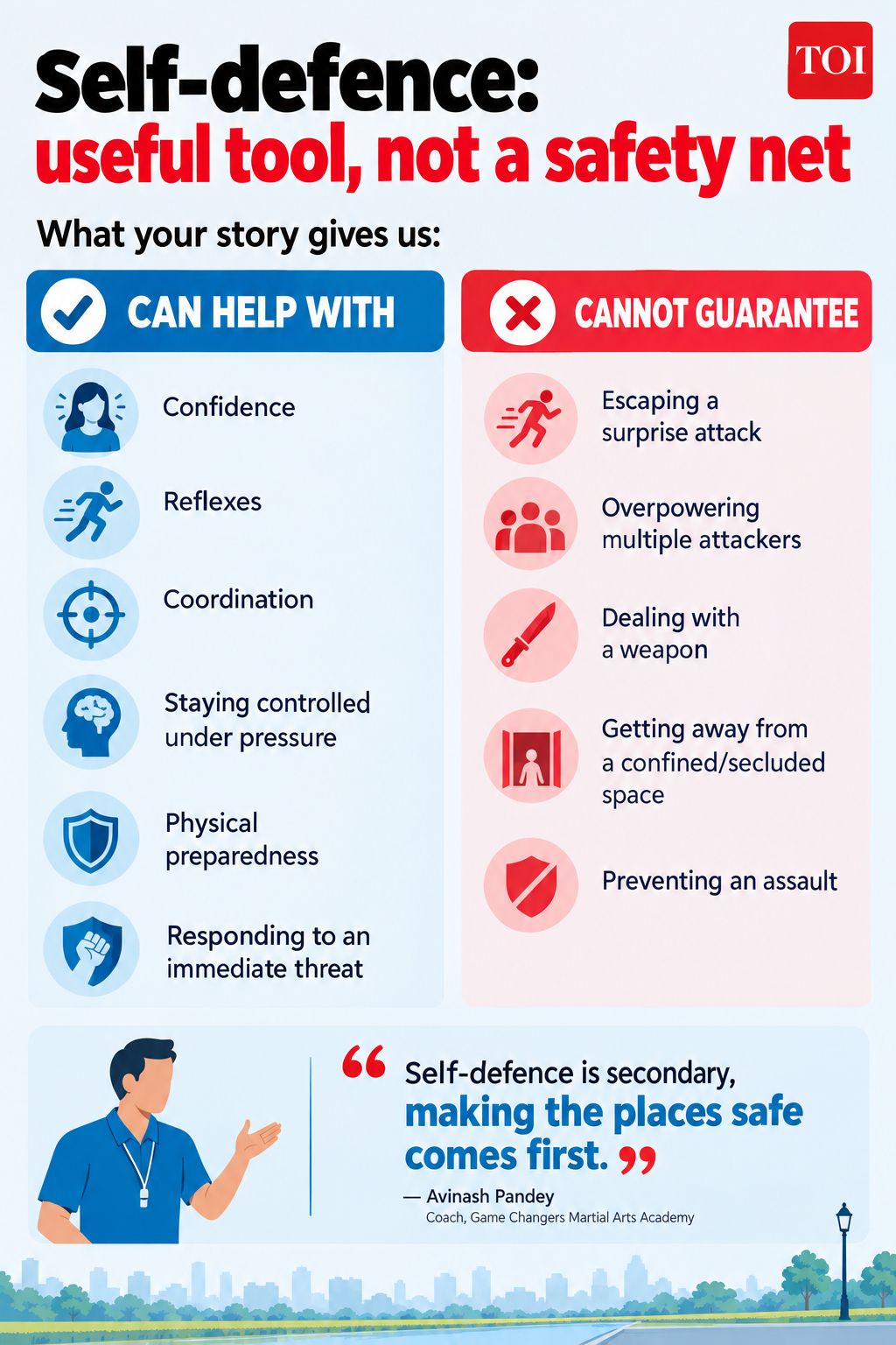 What self-defence can and cannot do