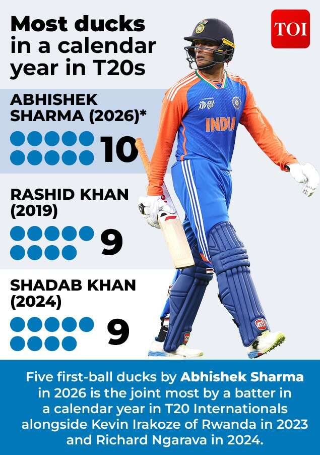 What this approach costs Abhishek<br>