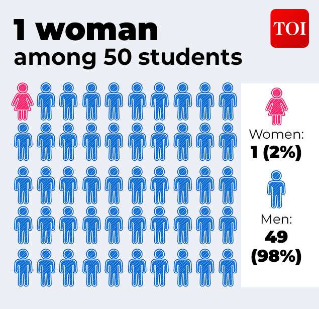 1 woman among a cohort of 50 students