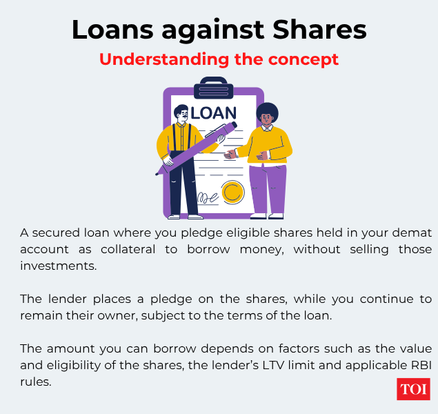 Loans against shares