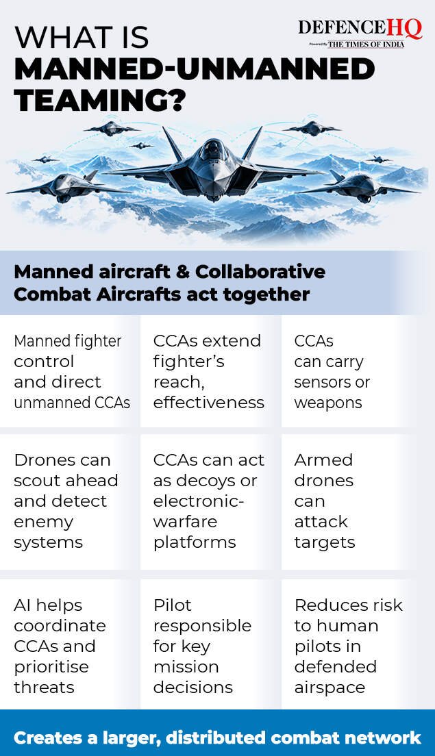 6th-gen aircraft in combat