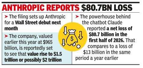 Anthropic files IPO, could be biggest ever