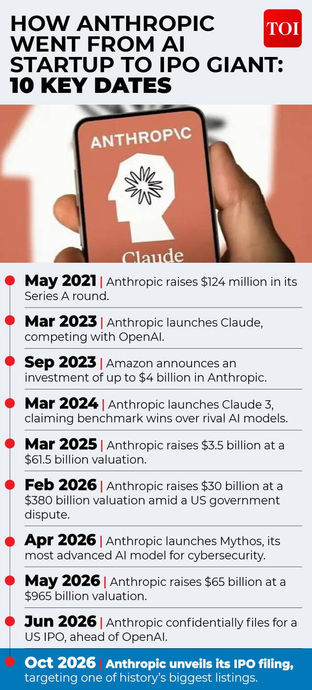 Anthropic IPO gfx (1)