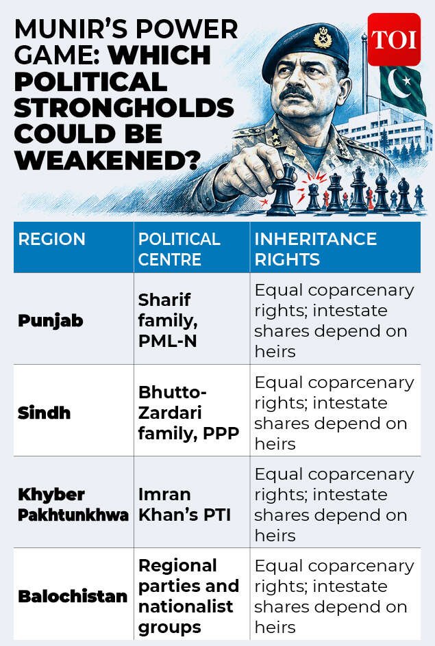 Asim Munir vs civilian power