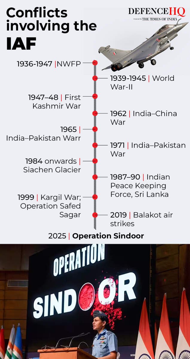 Conflicts involving the IAF-Gfx
