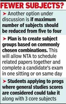 CUET-UG may get simpler
