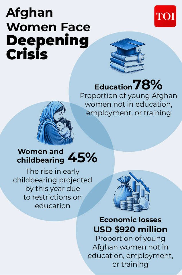 Deepening crisis for Afghan women