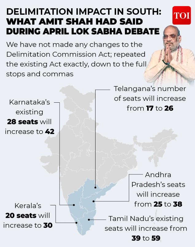 Delimitation in India-  Timeline2
