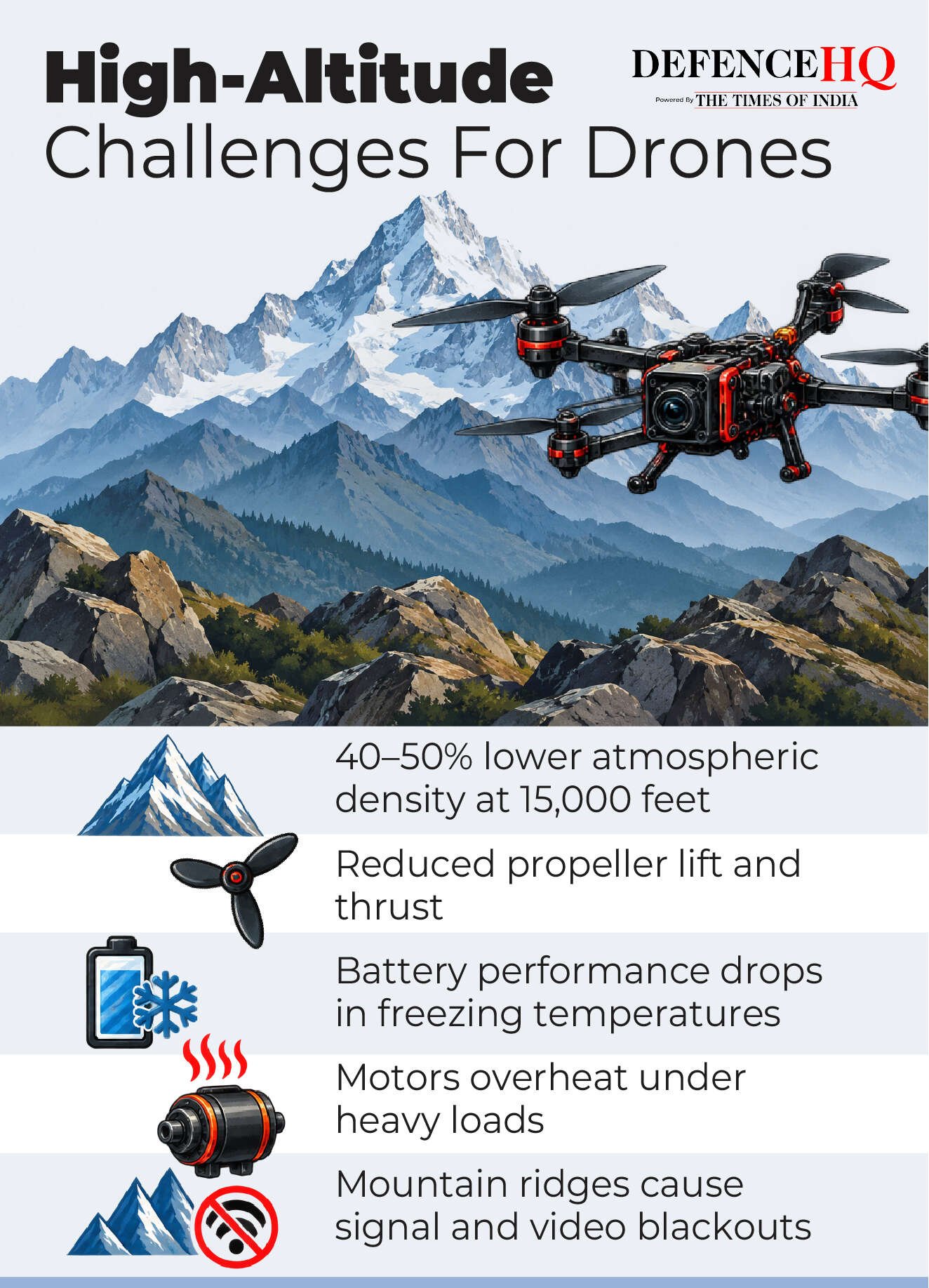 drone challenges