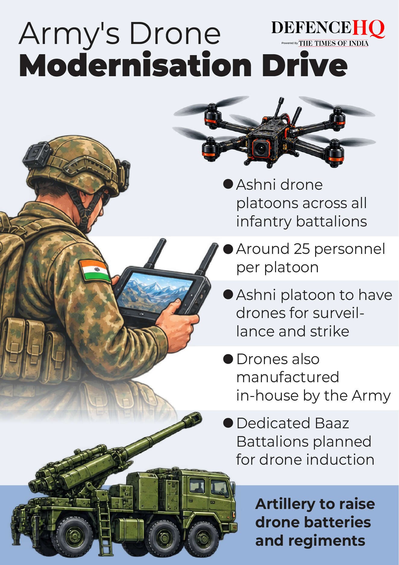 drones the next big thing?