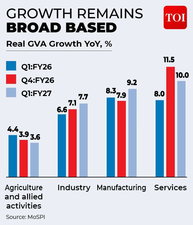 Economic Growth