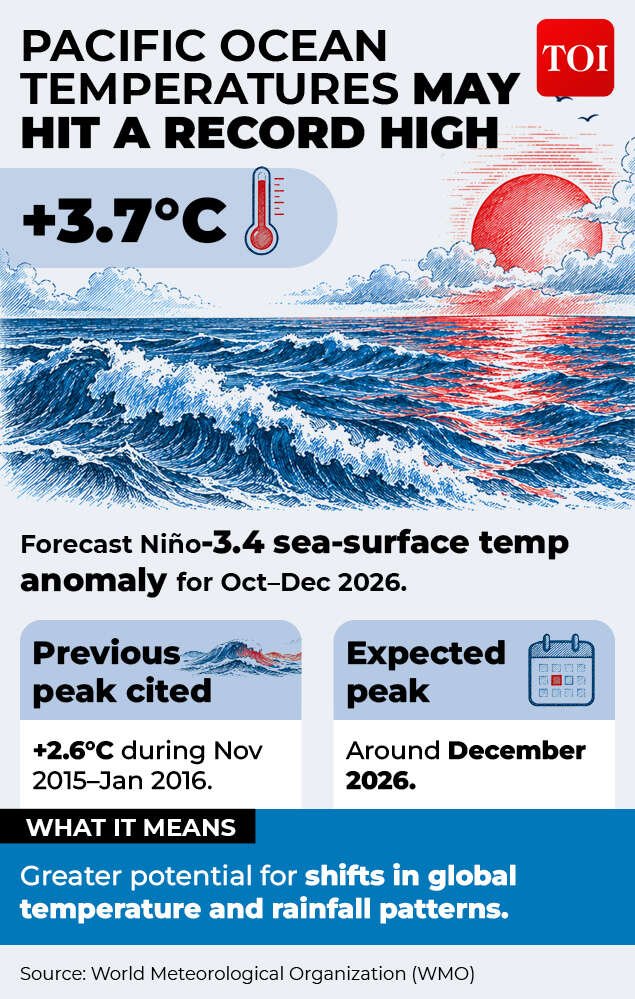 El Nino <em>​</em>monsoon