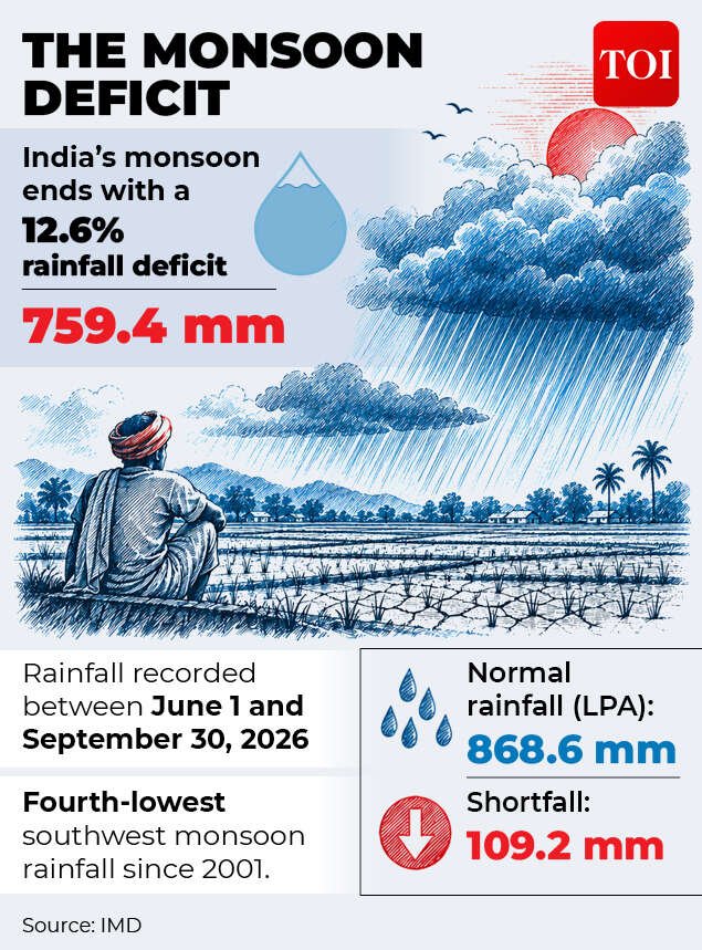 El Nino monsoon