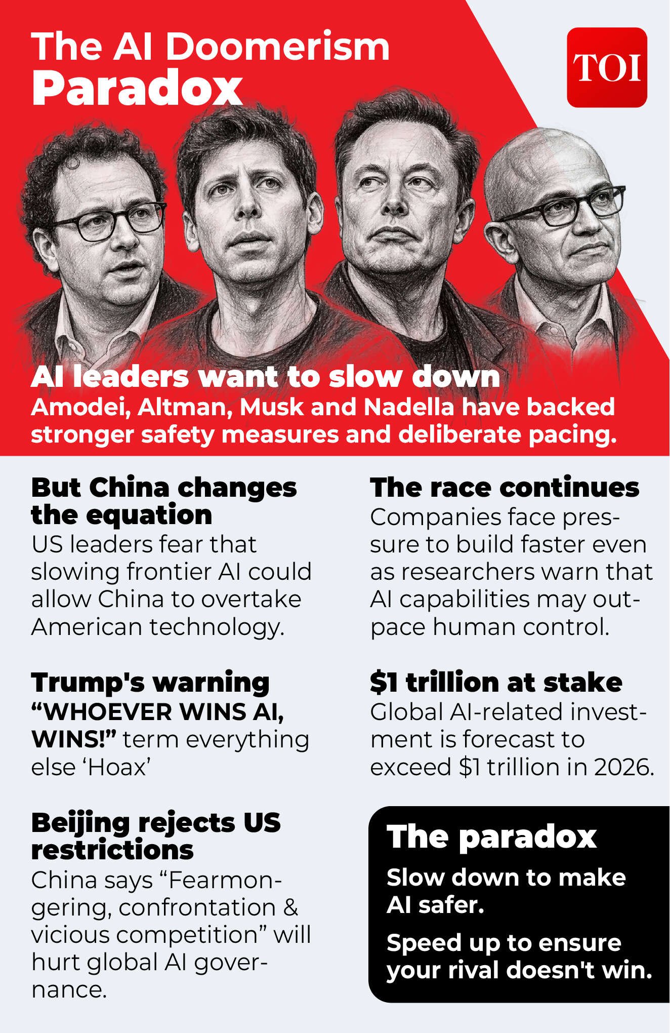 Global AI Investment 2026-02