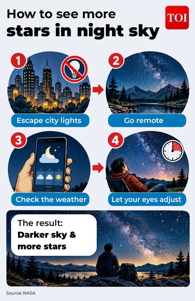 How to see more stars in night sky