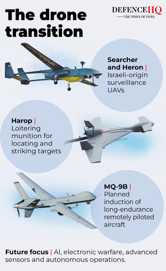 IAF marching confidently into the future