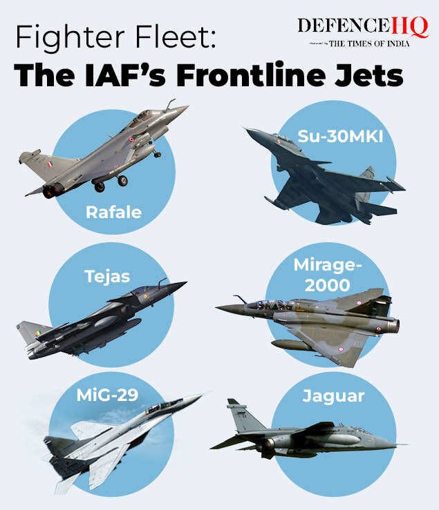 IAF's fighter fleet