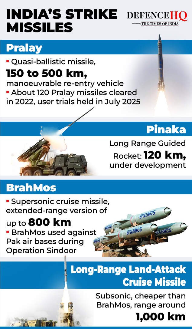India Pakistan defense gfx3